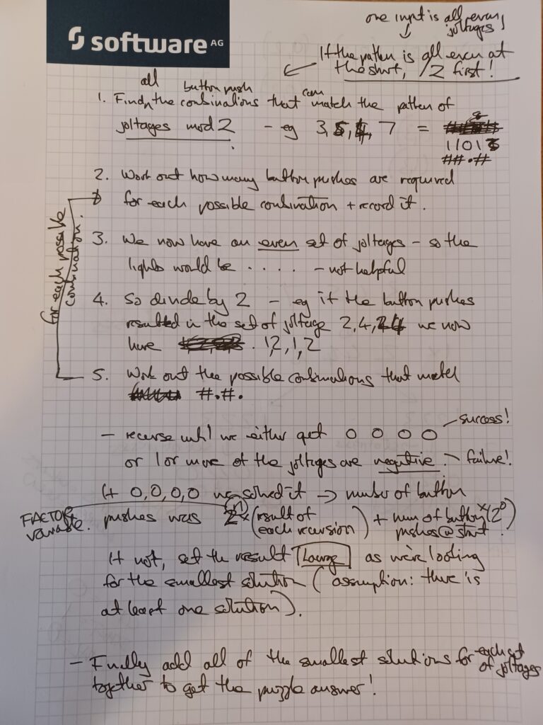 A handwritten piece of pseudo-pseudocode that details my approach to Day 10 part 2.
